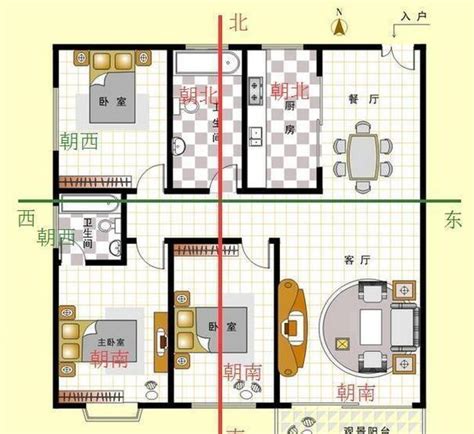 坐西朝北|如何判断户型朝向？